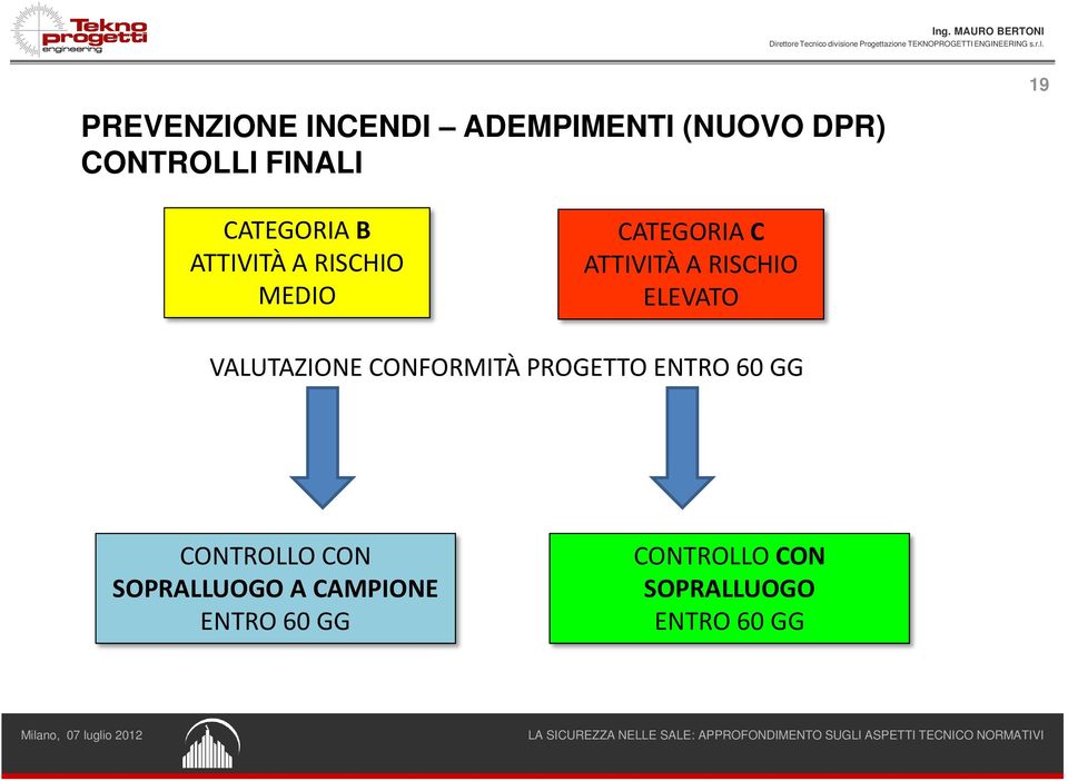 ELEVATO VALUTAZIONE CONFORMITÀ PROGETTO ENTRO 60 GG CONTROLLO CON