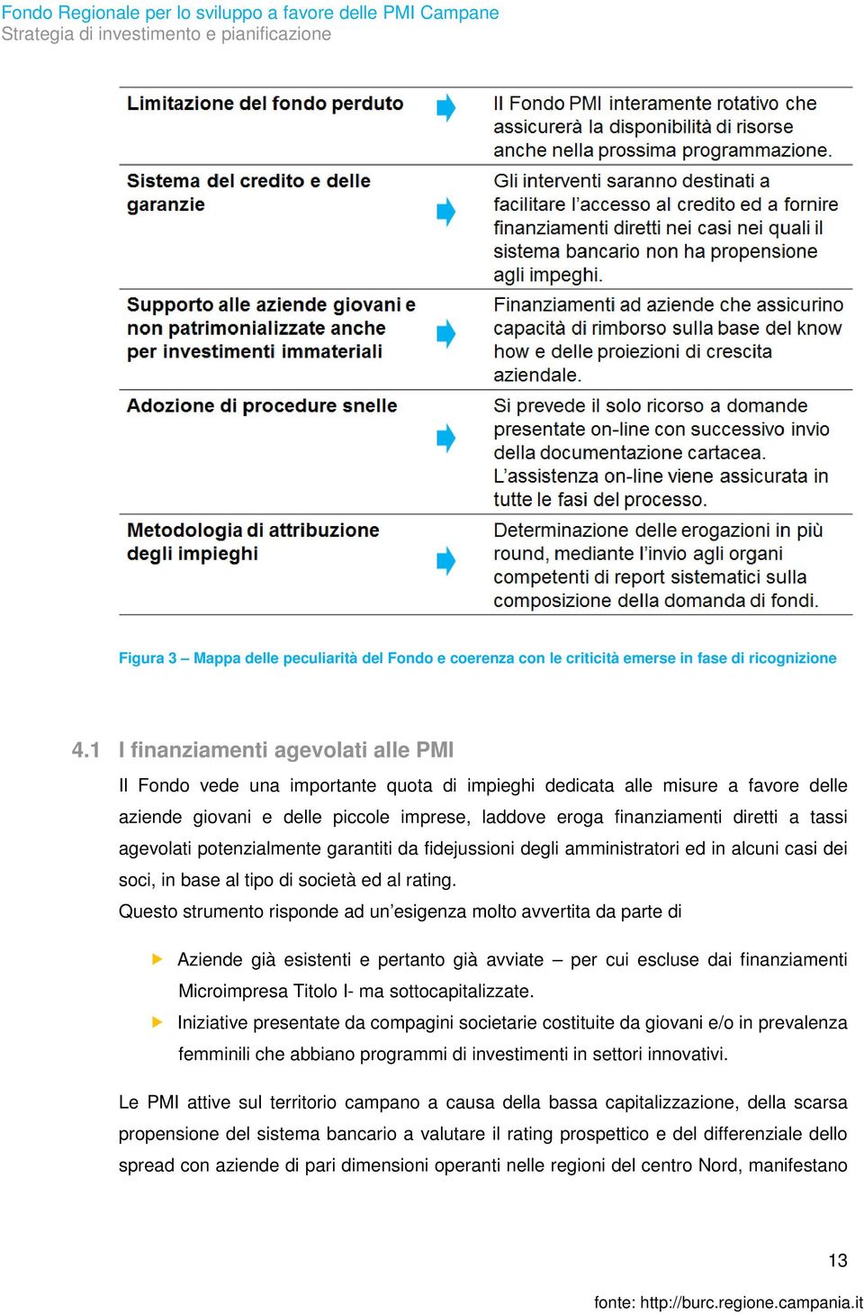 tassi agevolati potenzialmente garantiti da fidejussioni degli amministratori ed in alcuni casi dei soci, in base al tipo di società ed al rating.