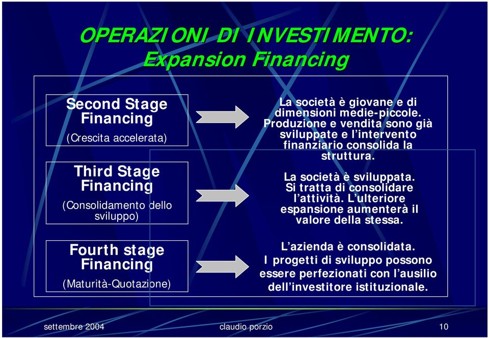 Produzione e vendita sono già sviluppate e l intervento finanziario consolida la struttura. La società è sviluppata. Si tratta di consolidare l attività.