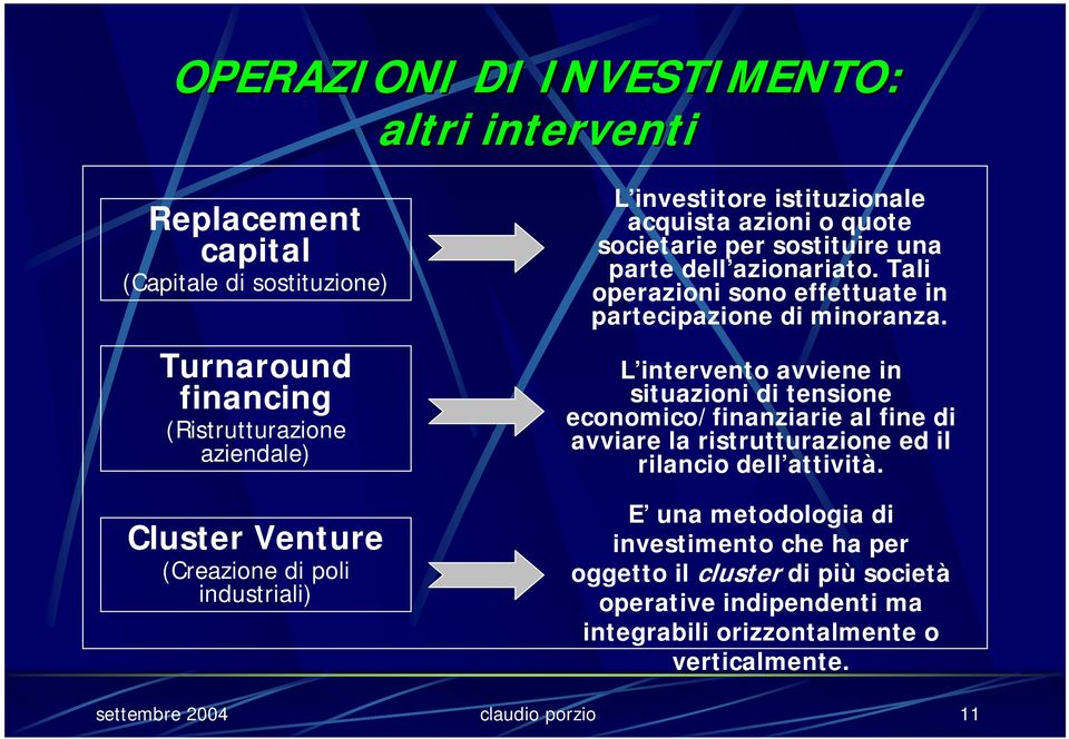 Tali operazioni sono effettuate in partecipazione di minoranza.