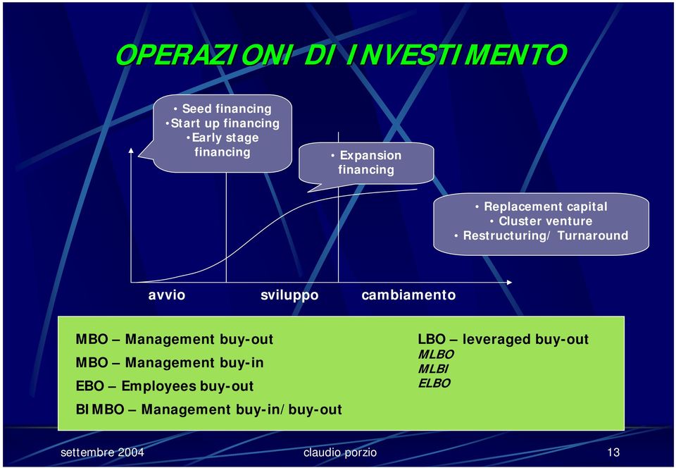 sviluppo cambiamento MBO Management buy-out MBO Management buy-in EBO Employees buy-out