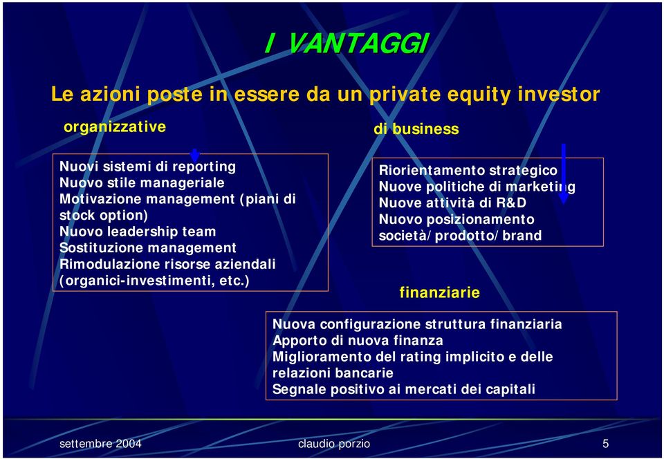 ) di business Riorientamento strategico Nuove politiche di marketing Nuove attività di R&D Nuovo posizionamento società/prodotto/brand finanziarie Nuova