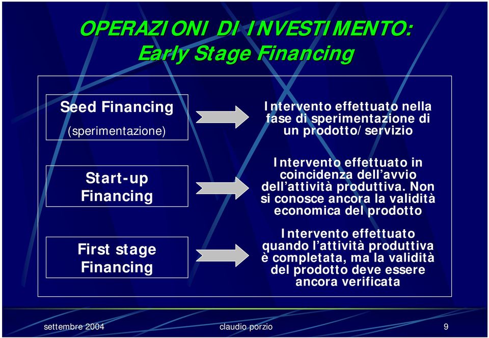 coincidenza dell avvio dell attività produttiva.