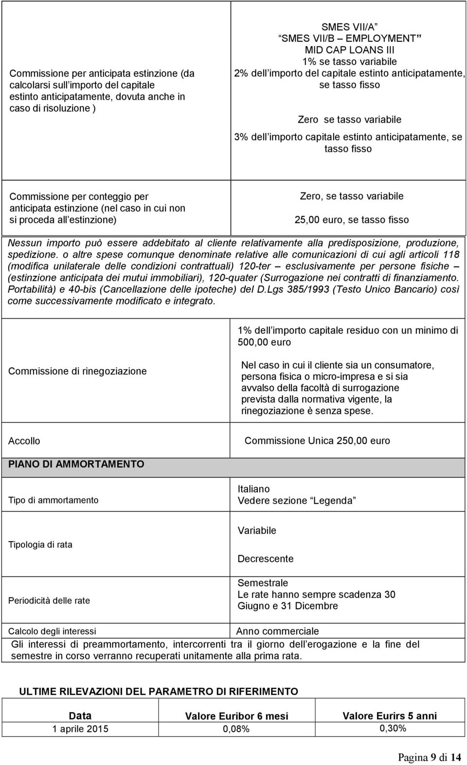 per anticipata estinzione (nel caso in cui non si proceda all estinzione) Zero, se tasso variabile 25,00 euro, se tasso fisso Nessun importo può essere addebitato al cliente relativamente alla