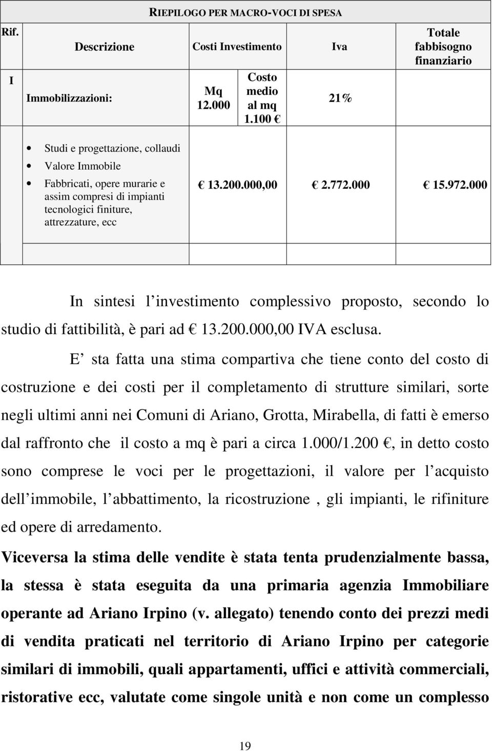 772.000 15.972.000 In sintesi l investimento complessivo proposto, secondo lo studio di fattibilità, è pari ad 13.200.000,00 IVA esclusa.