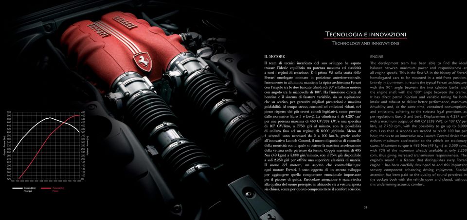 Interamente in alluminio, mantiene la tipica architettura Ferrari con l angolo tra le due bancate cilindri di 90 e l albero motore con angolo tra le manovelle di 180.