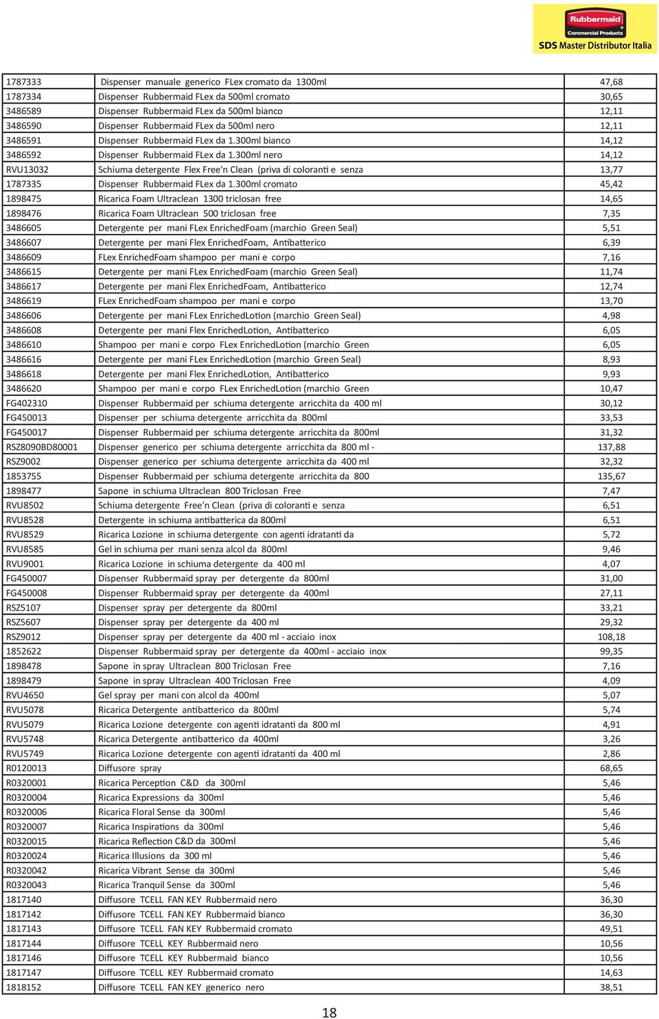 300ml nero 14,12 RVU13032 Schiuma detergente Flex Free'n Clean (priva di coloran e senza 13,77 1787335 Dispenser Rubbermaid FLex da 1.