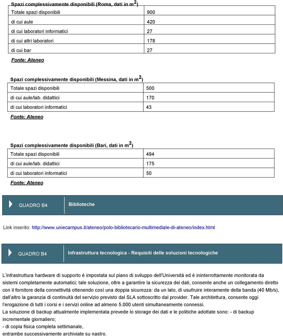 didattici 170 di cui laboratori informatici 43 Fonte: Ateneo Spazi complessivamente disponibili (Bari, dati in m 2 ) Totale spazi disponibili 494 di cui aule/lab.