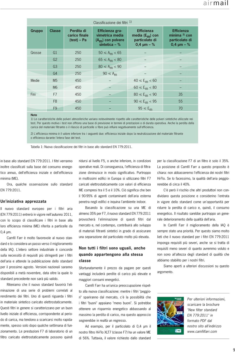 (E m ) con particolato di 0,4 μm % Efficienza Minimum minima efficiency 2) con 2) particolato for 0.