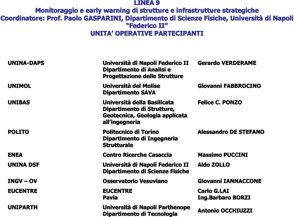 Napoli Federico II Dipartimento di Analisi e Progettazione delle Strutture Università del Molise Dipartimento SAVA Università della Basilicata Dipartimento di Strutture, Geotecnica, Geologia