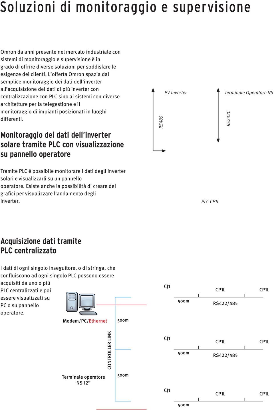 L offerta Omron spazia dal semplice monitoraggio dei dati dell inverter all acquisizione dei dati di più inverter con centralizzazione con PLC sino ai sistemi con diverse architetture per la