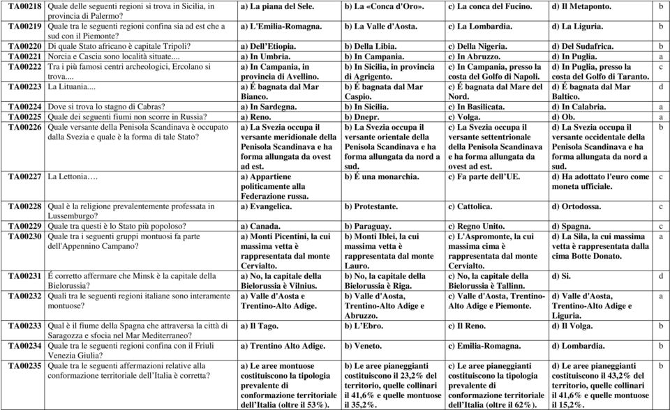 ) Dell Nigeri. ) Del Sufri. TA00221 Nori e Csi sono lolità situte... ) In Umri. ) In Cmpni. ) In Aruzzo. ) In Pugli.