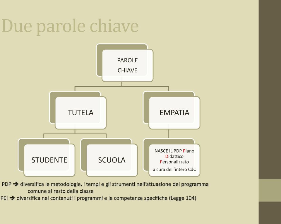 tempi e gli strumenti nell attuazione del programma comune al resto della classe