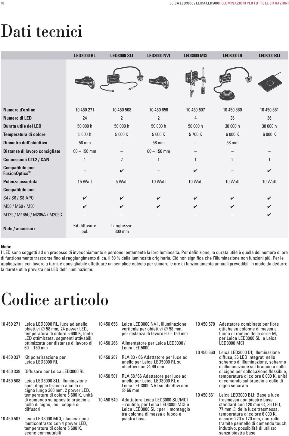 000 K 6 000 K Diametro dell obiettivo 58 mm 58 mm 58 mm Distanze di lavoro consigliate 60 150 mm 60 150 mm Connessioni CTL2 / CAN 1 2 1 1 2 1 Compatibile con FusionOptics Potenza assorbita 15 Watt 5