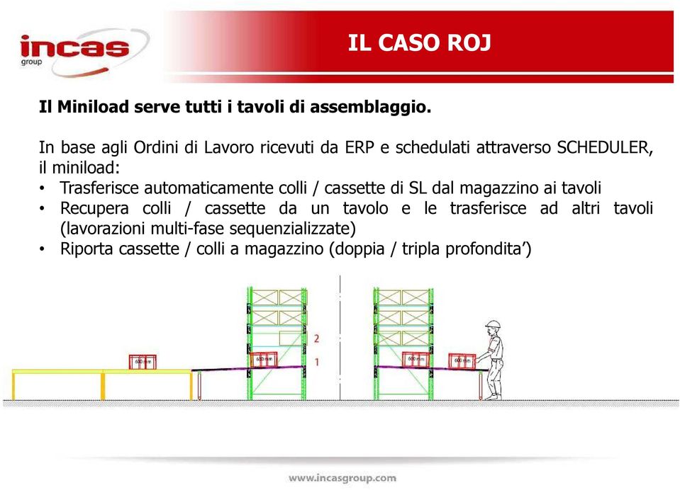 Trasferisce automaticamente colli / cassette di SL dal magazzino ai tavoli Recupera colli / cassette