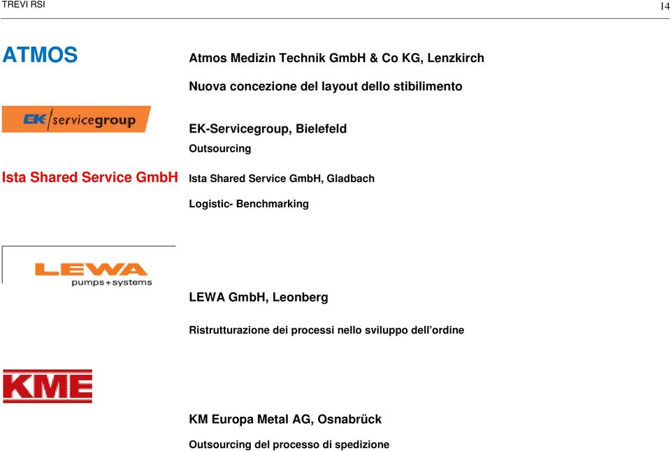 Service GmbH, Gladbach Logistic- Benchmarking LEWA GmbH, Leonberg Ristrutturazione dei