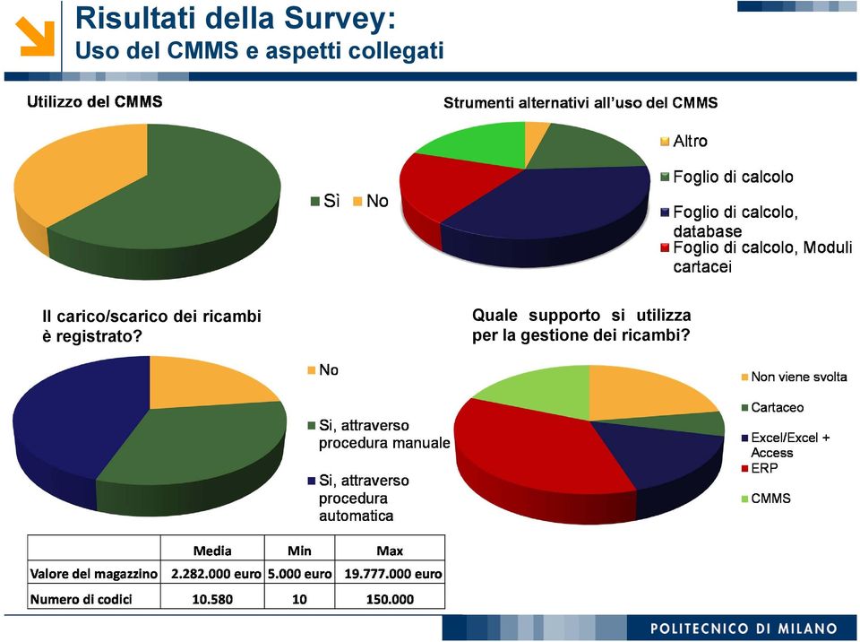 dei ricambi è registrato?