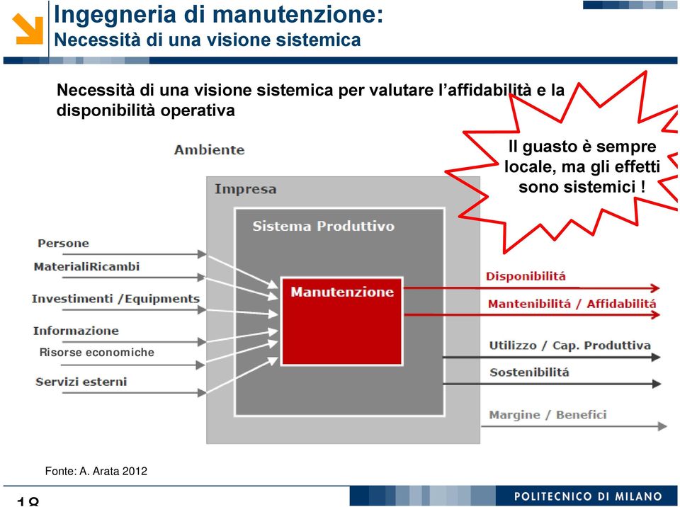 e la disponibilità operativa Il guasto è sempre locale, ma gli