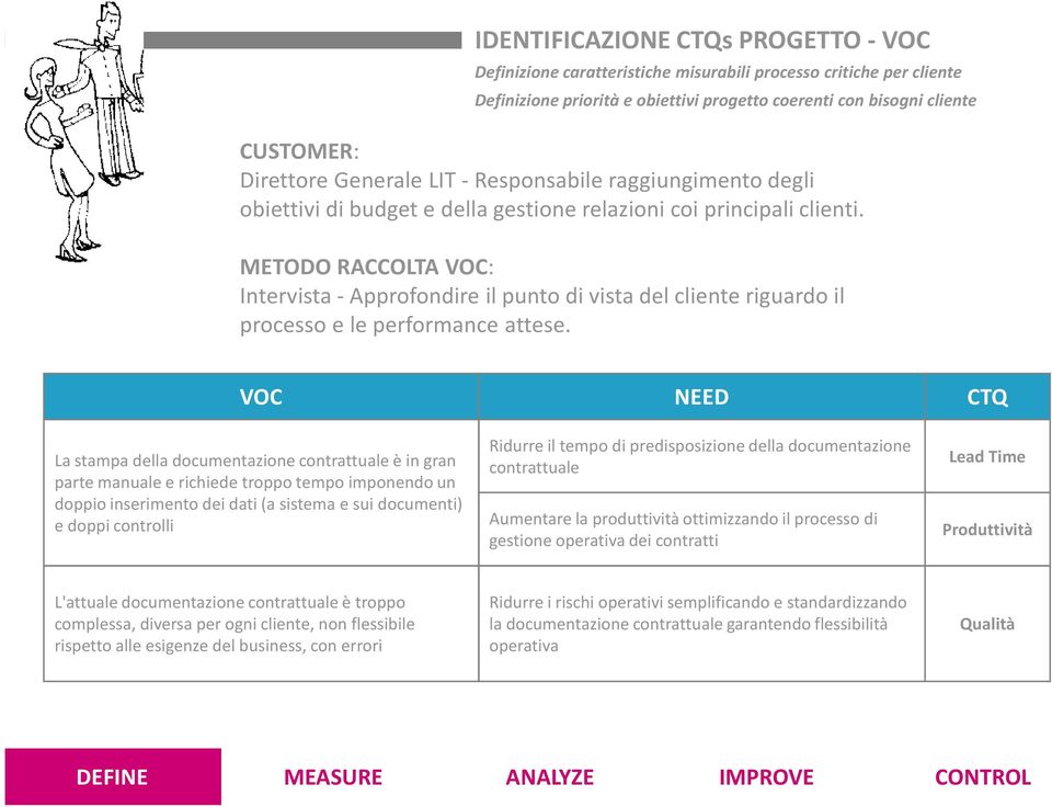 METODO RACCOLTA VOC: Intervista -Approfondire il punto di vista del cliente riguardo il processo e le performance attese.
