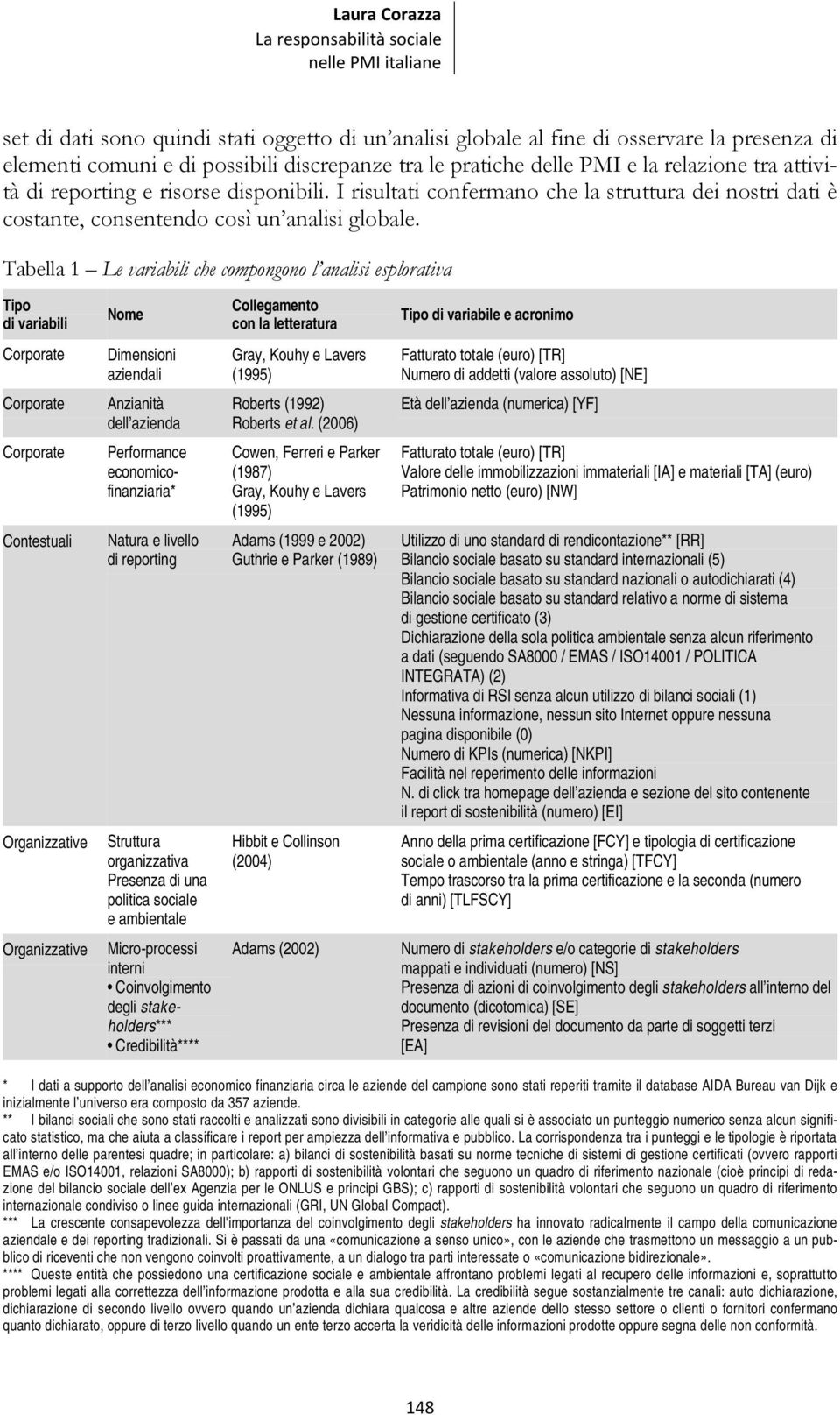 Tabella 1 Le variabili che compongono l analisi esplorativa Tipo di variabili Nome Collegamento con la letteratura Tipo di variabile e acronimo Corporate Dimensioni aziendali Gray, Kouhy e Lavers