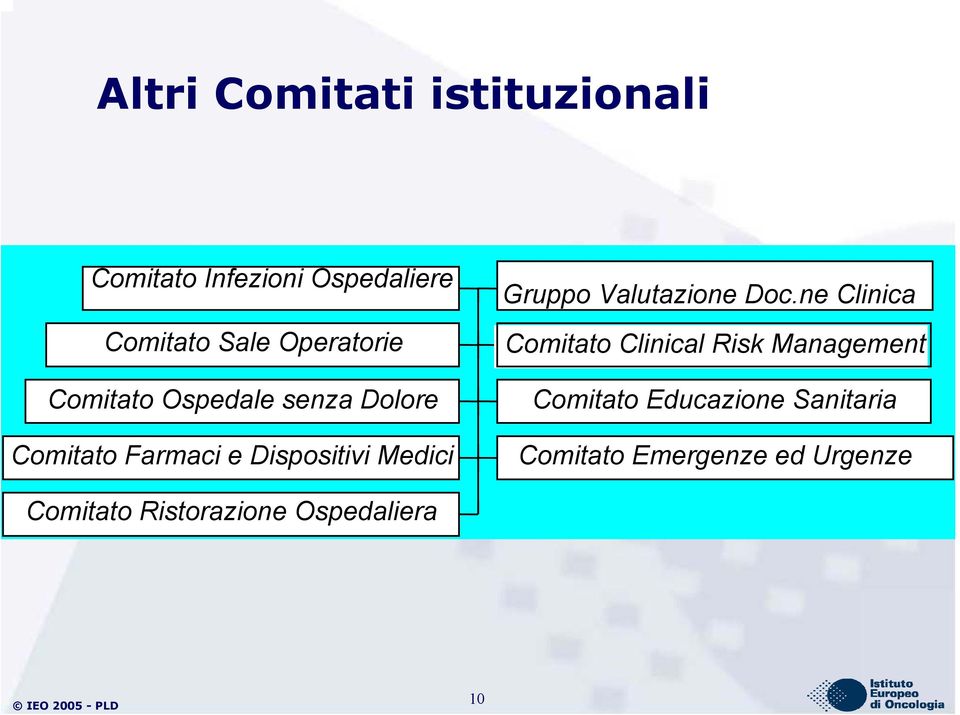 Gruppo Valutazione Doc.