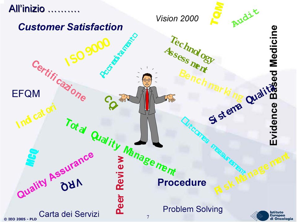 Assurance Audit TQM All inizio.