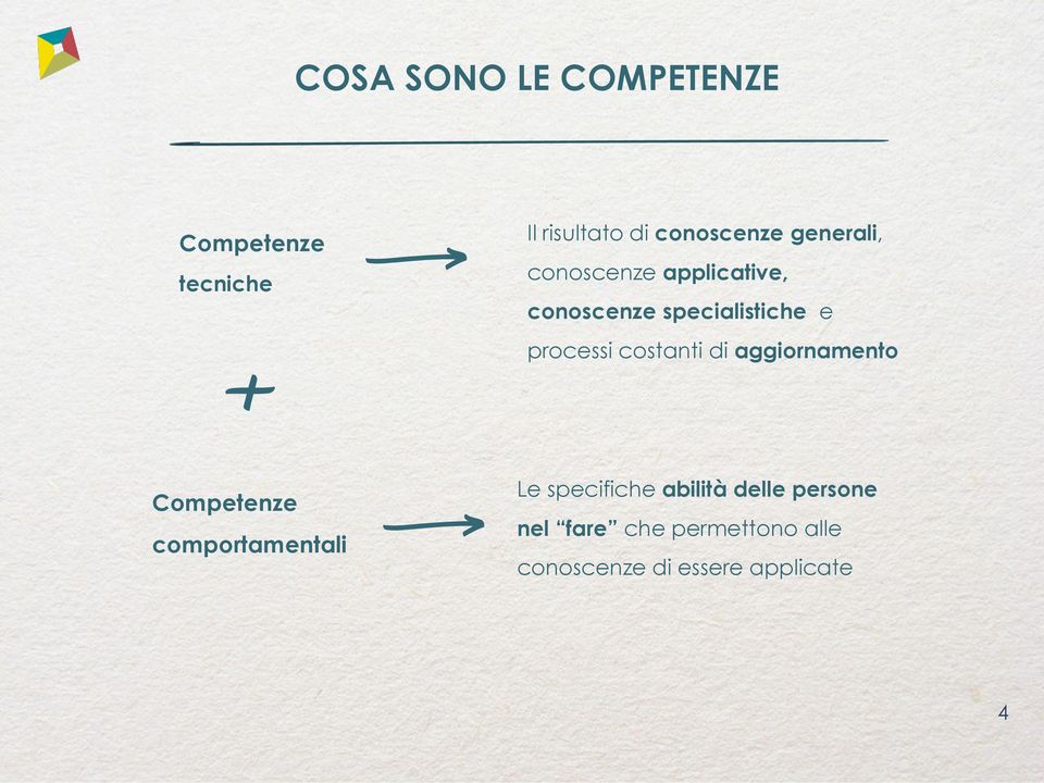 costanti di aggiornamento Competenze comportamentali Le specifiche