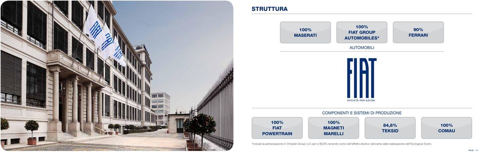 84,8% TEKSID 100% COMAU *Include la partecipazione in Chrysler Group LLC pari a 58,5%