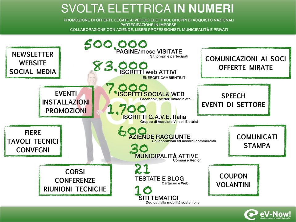 000 COMUNICAZIONI AI SOCI OFFERTE MIRATE FIERE TAVOLI TECNICI CONVEGNI