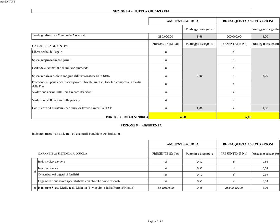 Stato 2,00 2,00 Procedimenti penali per inadempimenti fiscali, amm.vi, tributari compresa la rivalsa della P.