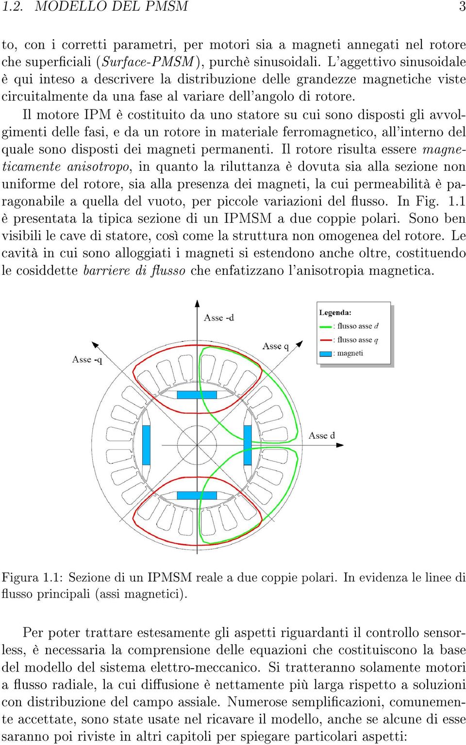 Il motore IPM è costituito da uno statore su cui sono disposti gli avvolgimenti delle fasi, e da un rotore in materiale ferromagnetico, all'interno del quale sono disposti dei magneti permanenti.