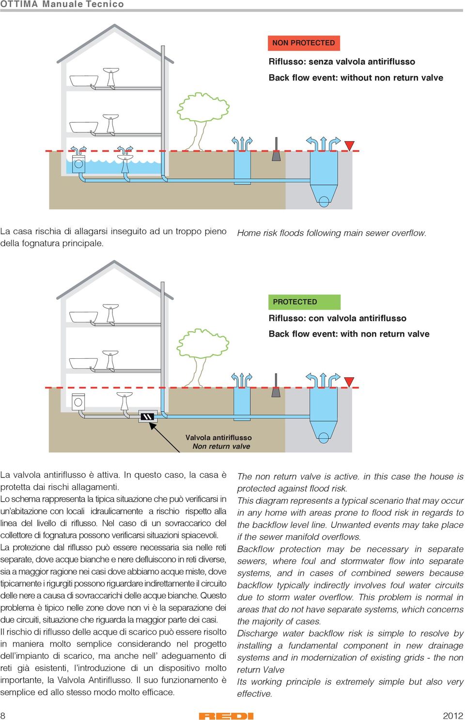 protected riflusso: con valvola antiriflusso Back flow event: with non return valve Valvola antiriflusso Non return valve La valvola antiriflusso è attiva.