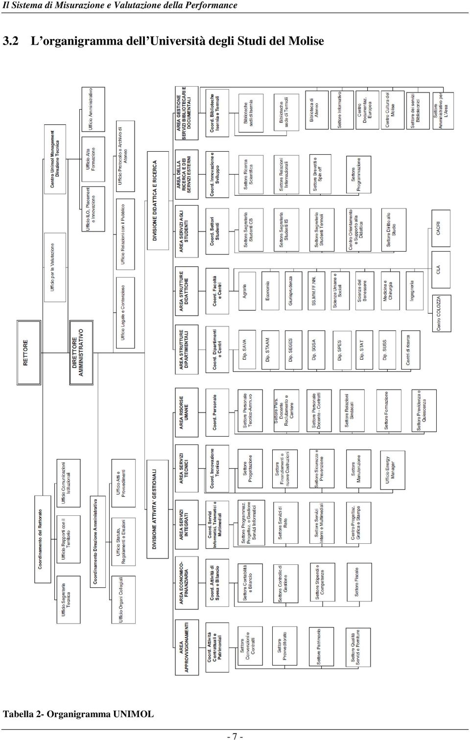 2 L organigramma dell Università