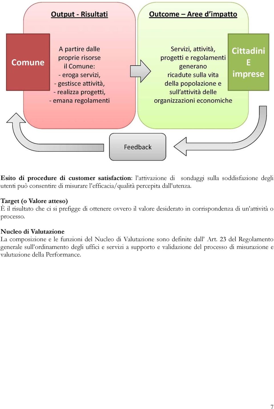 Target (o Valore atteso) È il risultato che ci si prefigge di ottenere ovvero il valore desiderato in corrispondenza di un attività o processo.