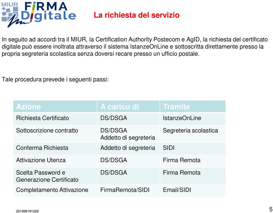 Tale procedura prevede i seguenti passi: Azione A carico di Tramite Richiesta Certificato DS/DSGA IstanzeOnLine Sottoscrizione contratto DS/DSGA Addetto di segreteria Conferma