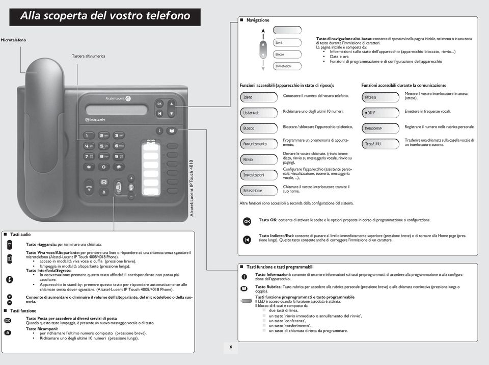 ..) Data e ra Funzini di prgrammazine e di cnfigurazine dell'apparecchi Funzini accessibili (apparecchi in stat di rips): Ident Cnscere il numer del vstr telefn, Funzini accessibili durante la