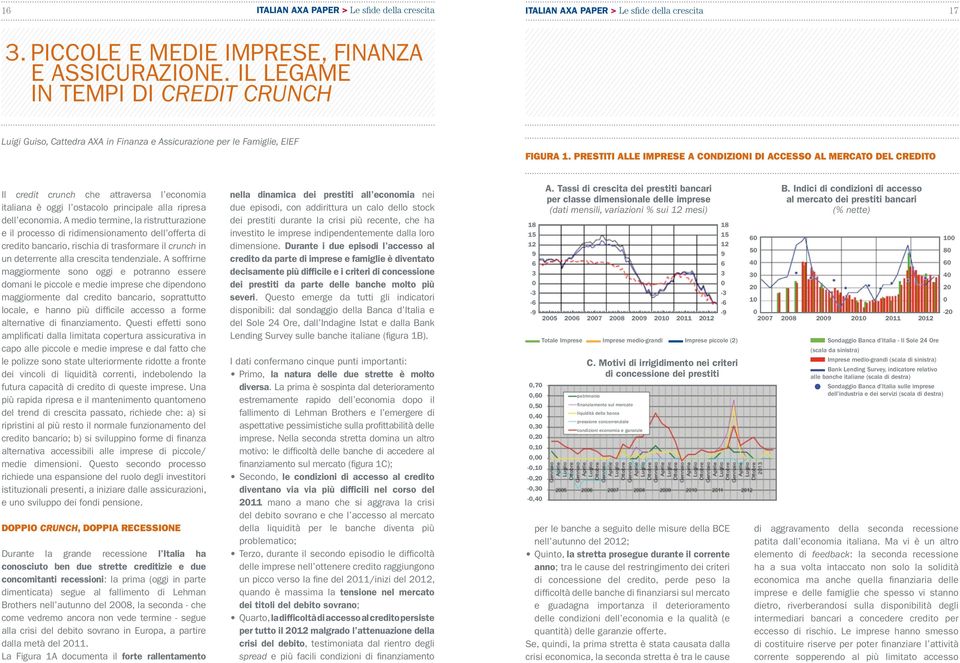 Prestiti alle imprese a condizioni di accesso al mercato del credito Il credit crunch che attraversa l economia italiana è oggi l ostacolo principale alla ripresa dell economia.