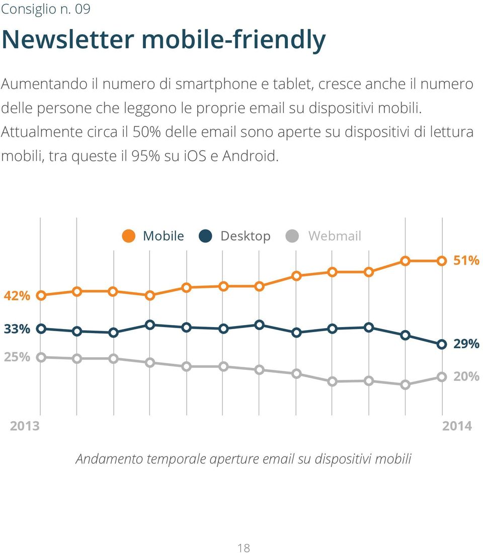 delle persone che leggono le proprie email su dispositivi mobili.