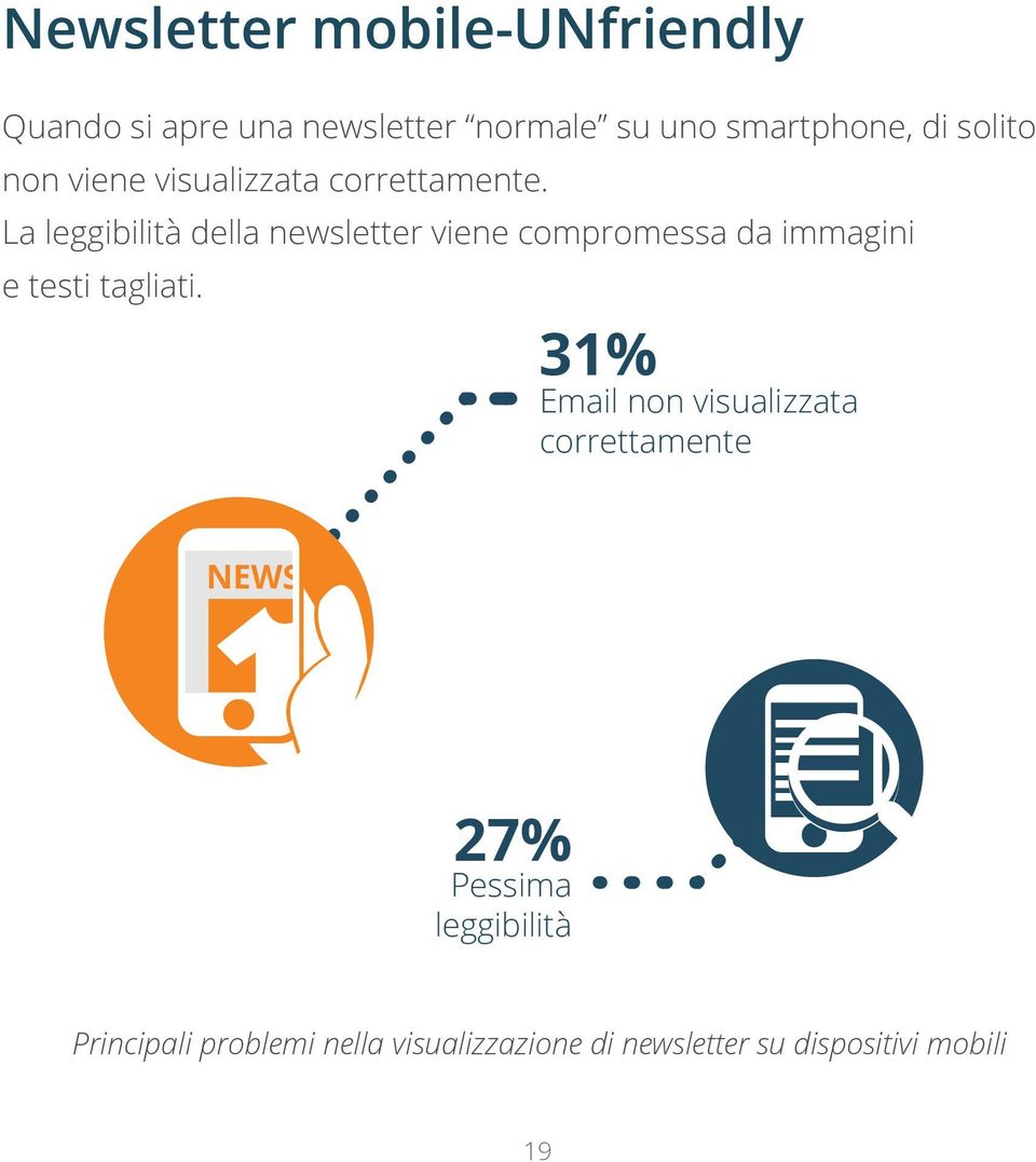 La leggibilità della newsletter viene compromessa da immagini e testi tagliati.