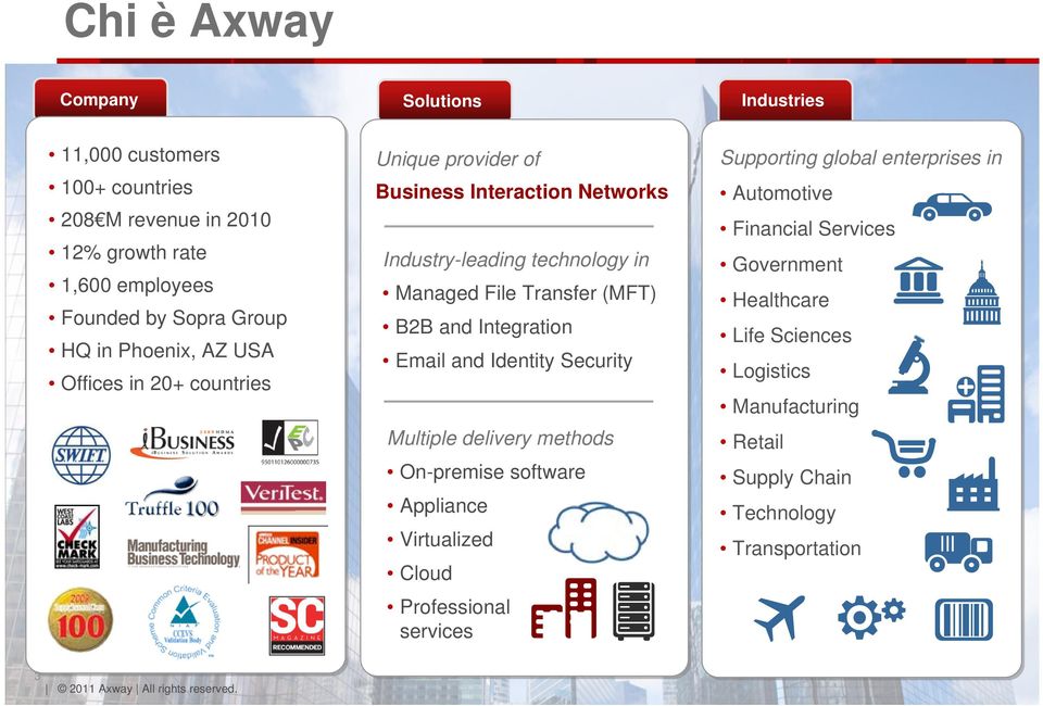 Integration Email and Identity Security Multiple delivery methods On-premise software Appliance Virtualized Cloud Professional services Supporting global