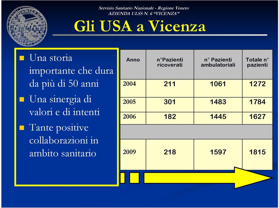 sanitario Anno n Pazienti ricoverati n Pazienti ambulatoriali Totale n