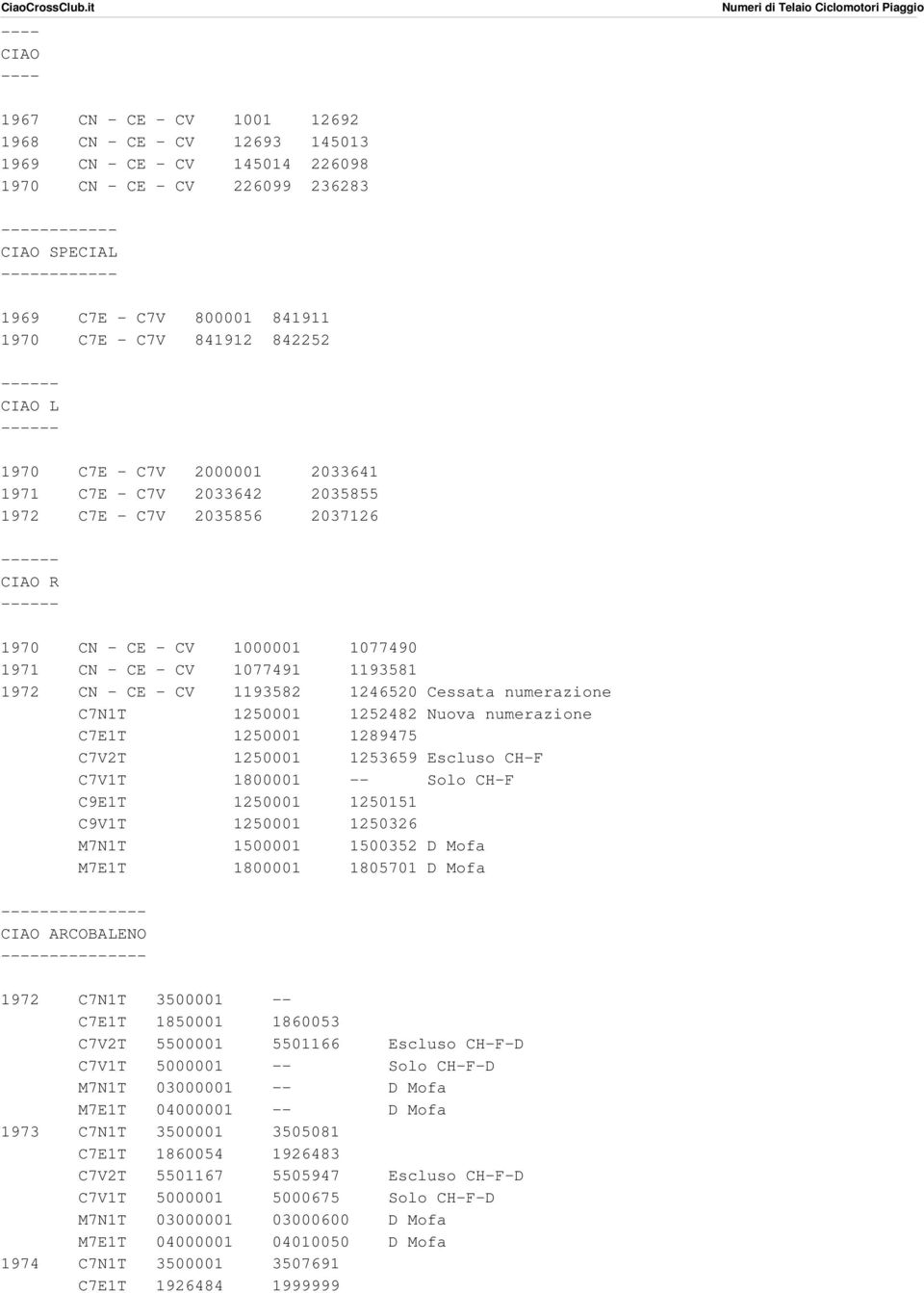 CE - CV 1193582 1246520 Cessata numerazione C7N1T 1250001 1252482 Nuova numerazione C7E1T 1250001 1289475 C7V2T 1250001 1253659 Escluso CH-F C7V1T 1800001 -- Solo CH-F C9E1T 1250001 1250151 C9V1T