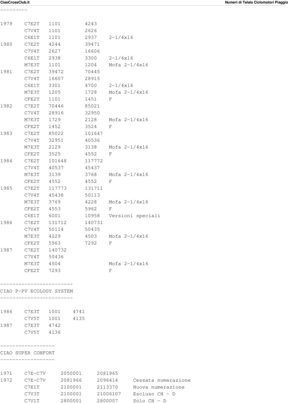 32951 40536 M7E3T 2129 3138 Mofa 2-1/4x16 CFE2T 3525 4552 F 1984 C7E2T 101648 117772 C7V4T 40537 45437 M7E3T 3139 3768 Mofa 2-1/4x16 CFE2T 4552 4552 F 1985 C7E2T 117773 131711 C7V4T 45438 50113 M7E3T