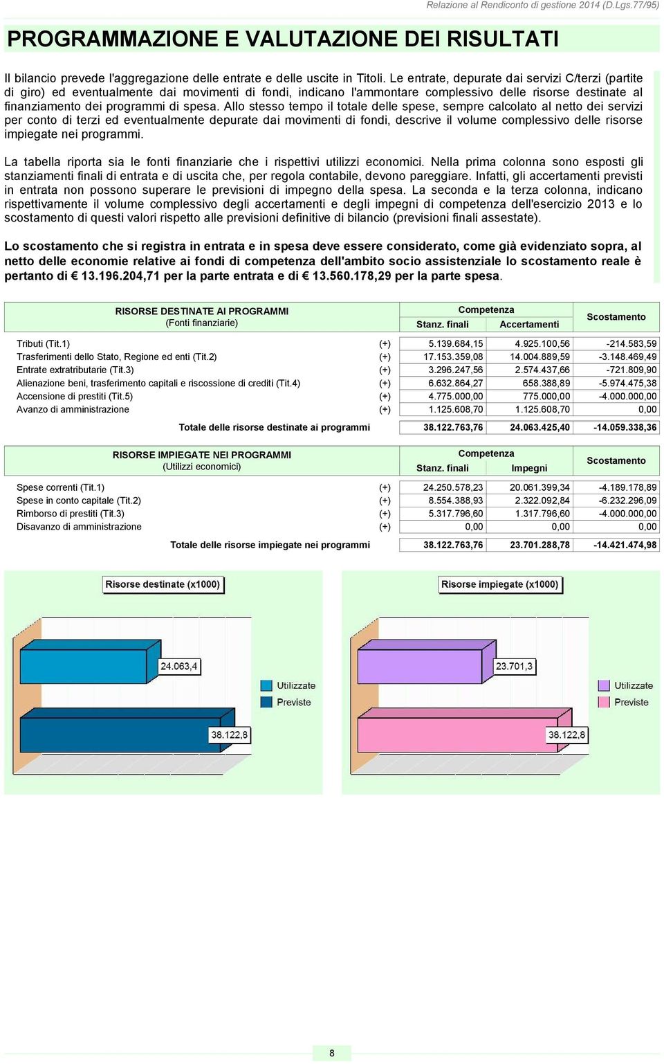 Allo stesso tempo il totale delle spese, sempre calcolato al netto dei servizi per conto di terzi ed eventualmente depurate dai movimenti di fondi, descrive il volume complessivo delle risorse