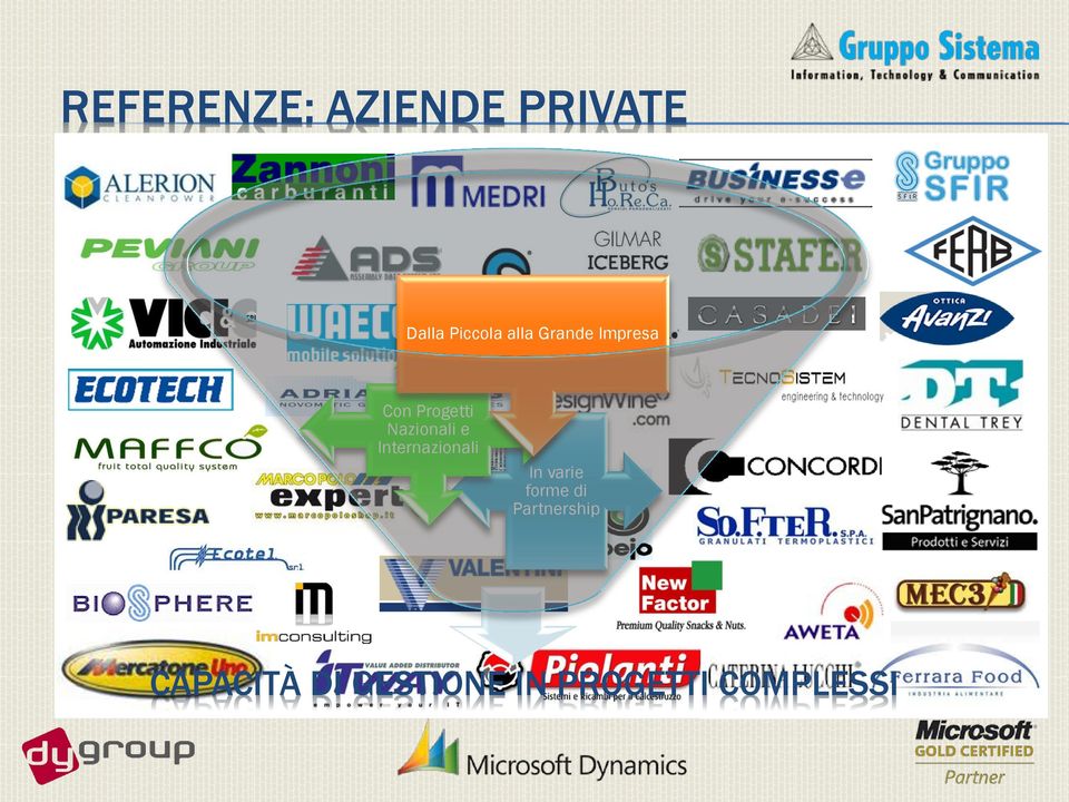 e Internazionali In varie forme di