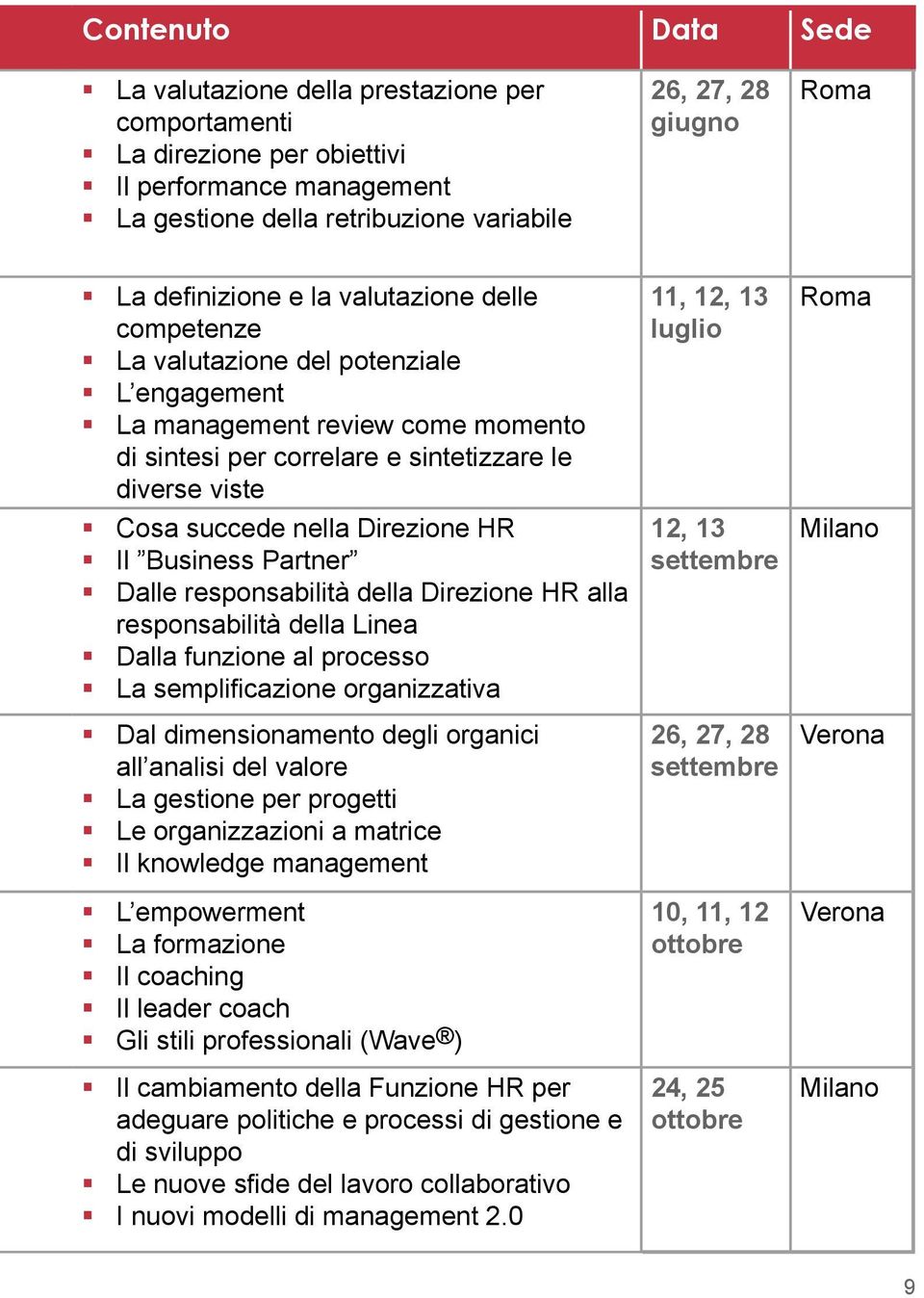 Direzione HR Il Business Partner Dalle responsabilità della Direzione HR alla responsabilità della Linea Dalla funzione al processo La semplificazione organizzativa Dal dimensionamento degli organici