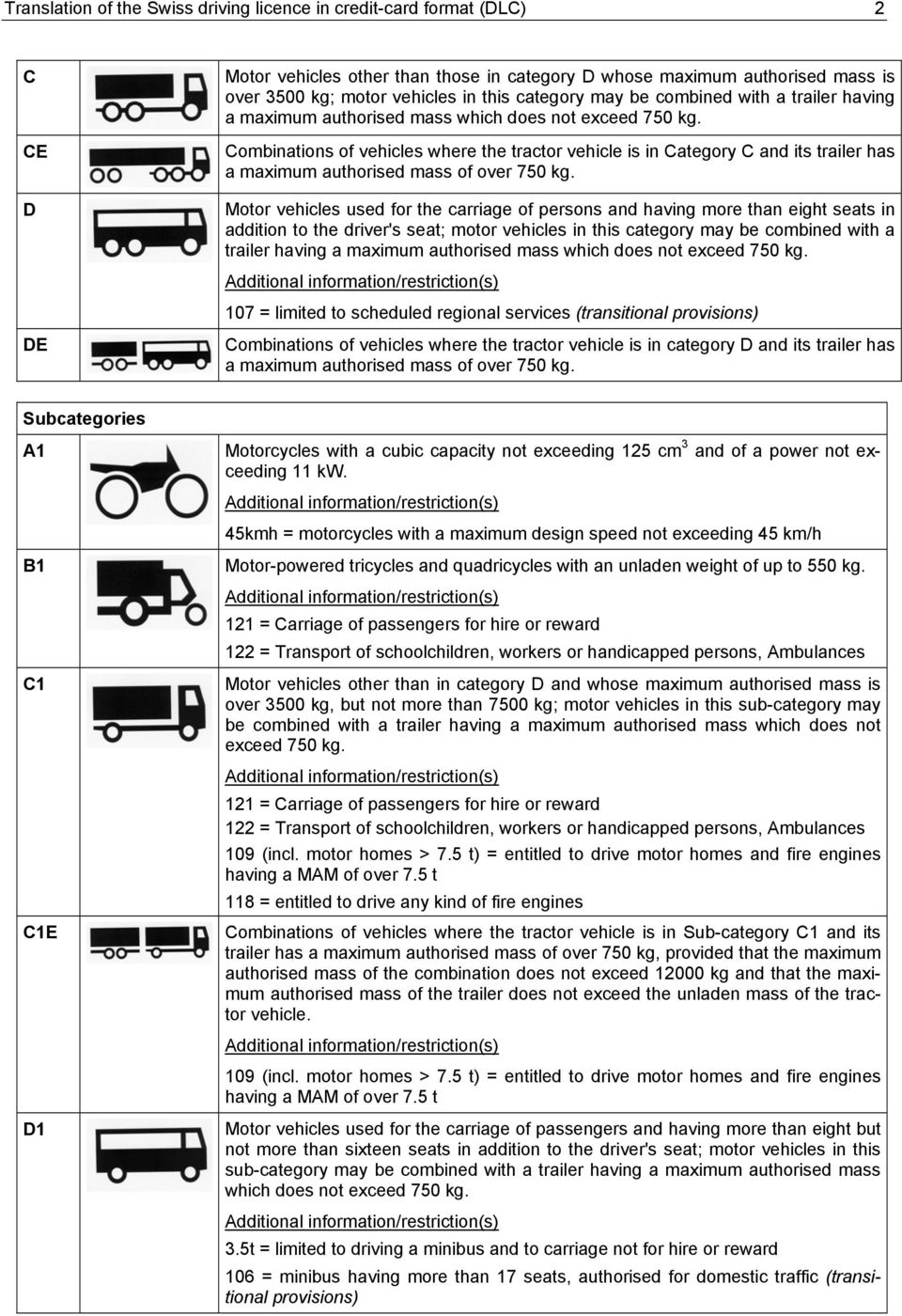 Combinations of vehicles where the tractor vehicle is in Category C and its trailer has a maximum authorised mass of over 750 kg.