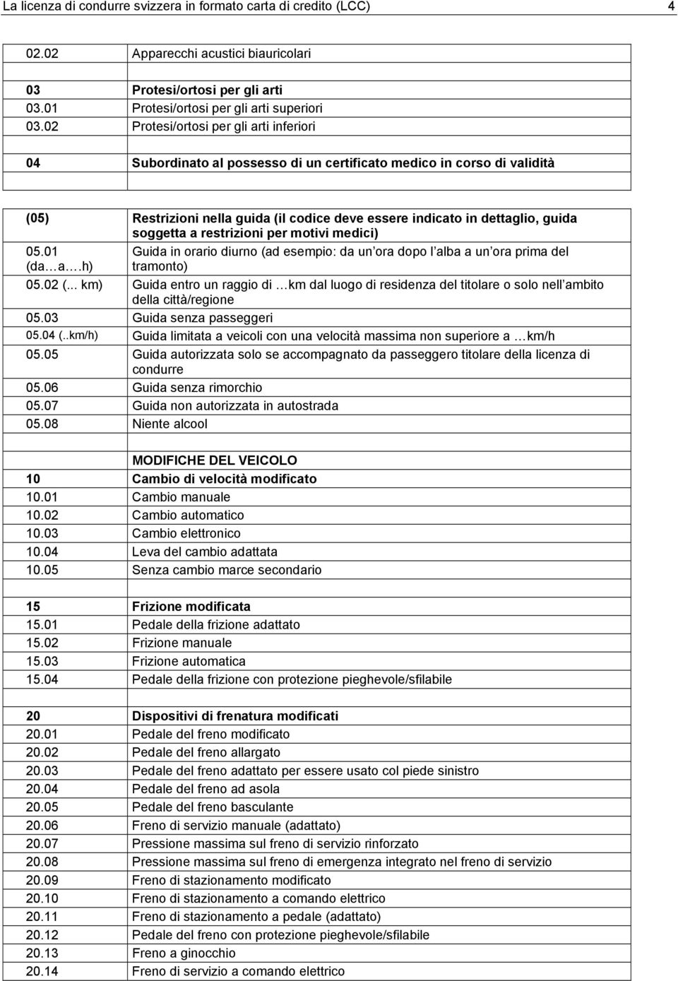 soggetta a restrizioni per motivi medici) 05.01 (da a.h) Guida in orario diurno (ad esempio: da un ora dopo l alba a un ora prima del tramonto) 05.02 (.