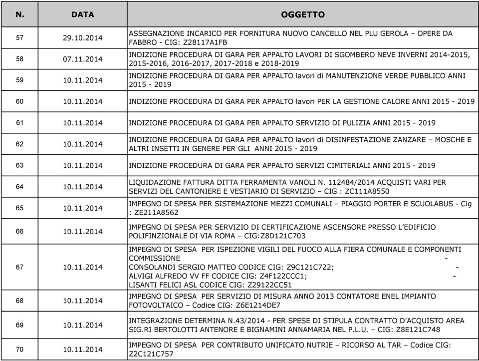 2014 ASSEGNAZIONE INCARICO PER FORNITURA NUOVO CANCELLO NEL PLU GEROLA OPERE DA FABBRO - CIG: Z28117A1FB INDIZIONE PROCEDURA DI GARA PER APPALTO LAVORI DI SGOMBERO NEVE INVERNI 2014-2015, 2015-2016,