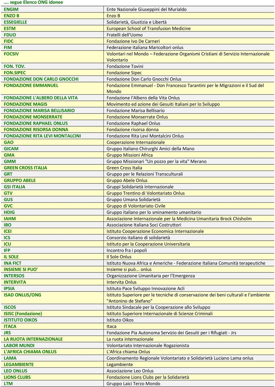 SIPEC FONDAZIONE DON CARLO GNOCCHI FONDAZIONE EMMANUEL FONDAZIONE L'ALBERO DELLA VITA FONDAZIONE MAGIS FONDAZIONE MARISA BELLISARIO FONDAZIONE MONSERRATE FONDAZIONE RAPHAEL ONLUS FONDAZIONE RISORSA